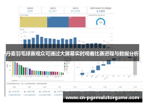 丹麦羽毛球赛观众可通过大屏幕实时观看比赛进程与数据分析