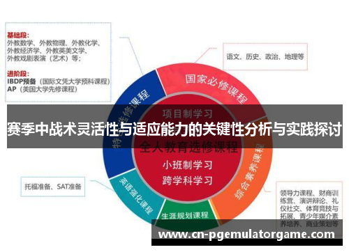 赛季中战术灵活性与适应能力的关键性分析与实践探讨