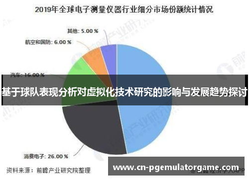 基于球队表现分析对虚拟化技术研究的影响与发展趋势探讨