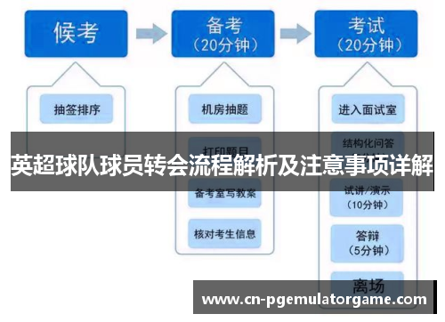 英超球队球员转会流程解析及注意事项详解