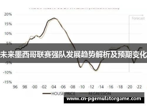 未来墨西哥联赛强队发展趋势解析及预期变化