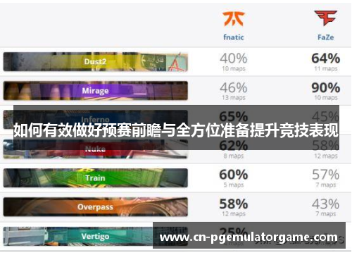 如何有效做好预赛前瞻与全方位准备提升竞技表现