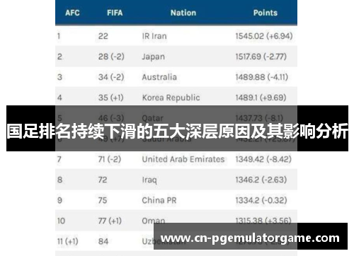 国足排名持续下滑的五大深层原因及其影响分析