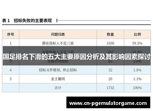 国足排名下滑的五大主要原因分析及其影响因素探讨