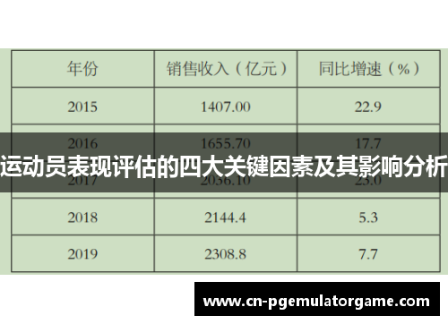 运动员表现评估的四大关键因素及其影响分析
