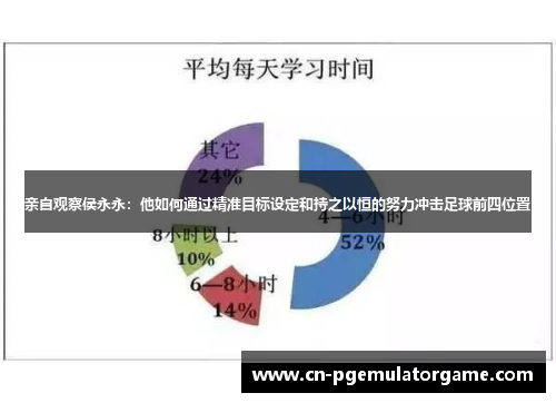 亲自观察侯永永：他如何通过精准目标设定和持之以恒的努力冲击足球前四位置