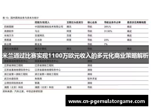 米兰通过比赛实现1100万欧元收入的多元化商业策略解析