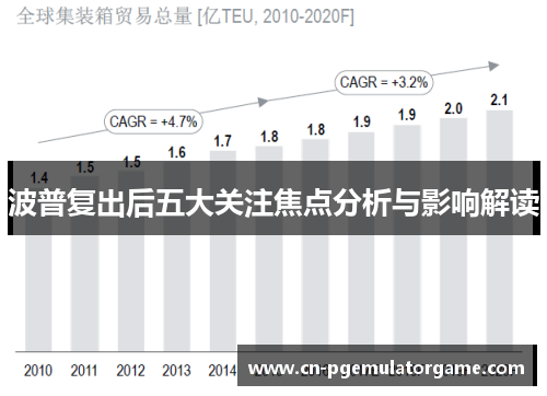波普复出后五大关注焦点分析与影响解读