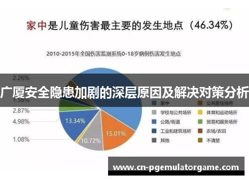 广厦安全隐患加剧的深层原因及解决对策分析