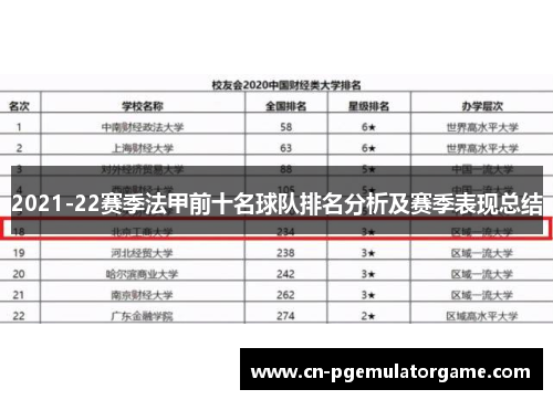 2021-22赛季法甲前十名球队排名分析及赛季表现总结