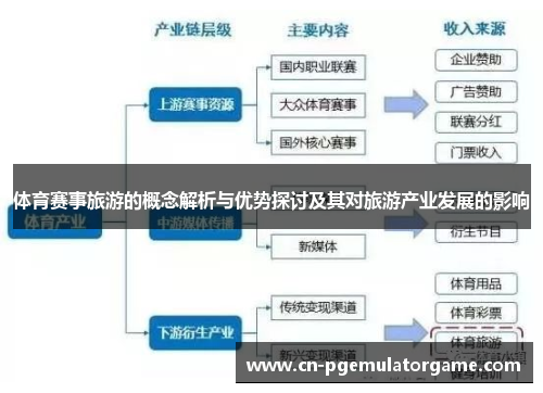 体育赛事旅游的概念解析与优势探讨及其对旅游产业发展的影响