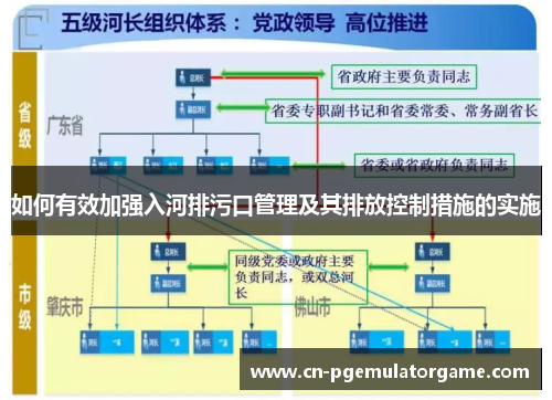 如何有效加强入河排污口管理及其排放控制措施的实施