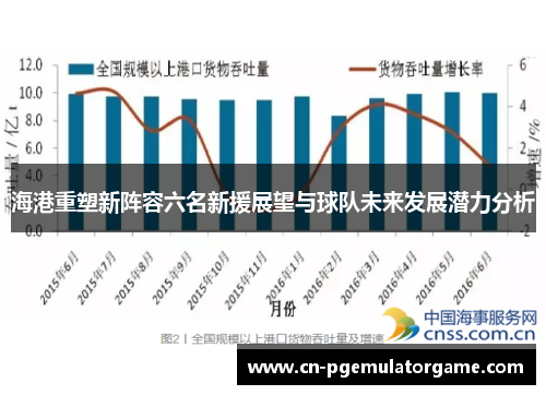 海港重塑新阵容六名新援展望与球队未来发展潜力分析