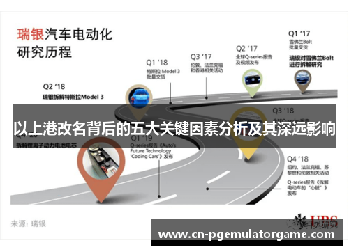 以上港改名背后的五大关键因素分析及其深远影响