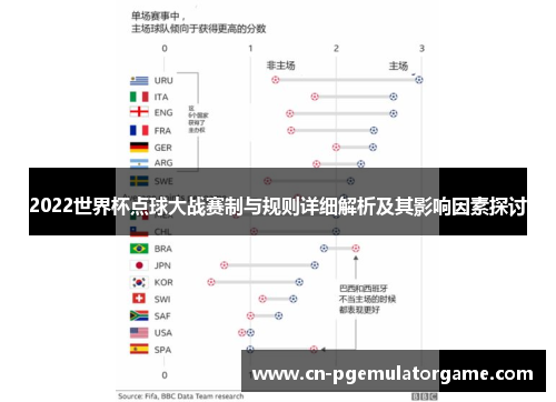 2022世界杯点球大战赛制与规则详细解析及其影响因素探讨
