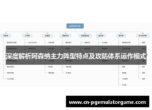 深度解析阿森纳主力阵型特点及攻防体系运作模式