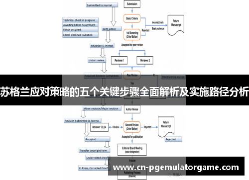 苏格兰应对策略的五个关键步骤全面解析及实施路径分析