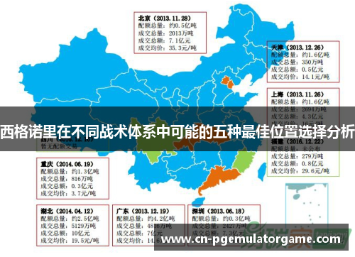 西格诺里在不同战术体系中可能的五种最佳位置选择分析