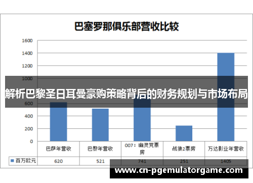 解析巴黎圣日耳曼豪购策略背后的财务规划与市场布局 解析巴黎圣日耳曼豪购策略背后的财务规划与市场布局