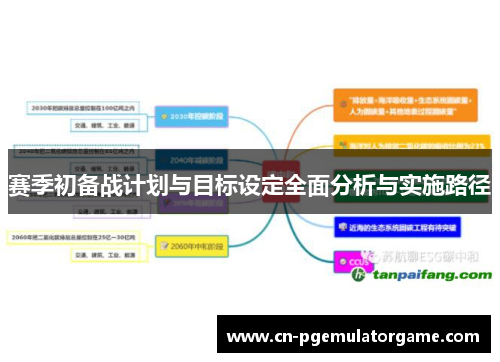 赛季初备战计划与目标设定全面分析与实施路径