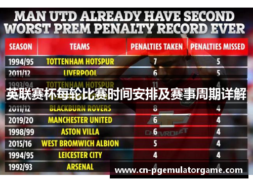 英联赛杯每轮比赛时间安排及赛事周期详解