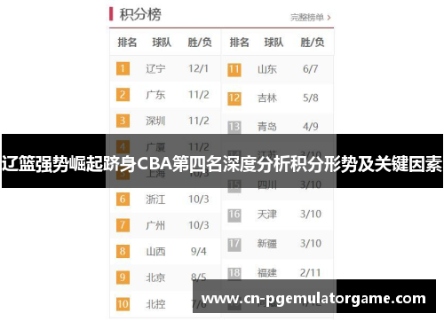 辽篮强势崛起跻身CBA第四名深度分析积分形势及关键因素