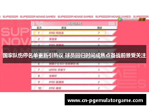 国家队伤停名单更新引热议 球员回归时间成焦点备战前景受关注