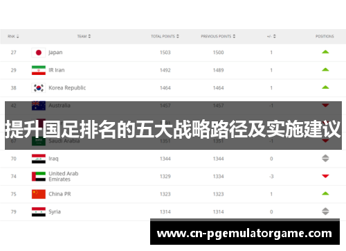 提升国足排名的五大战略路径及实施建议