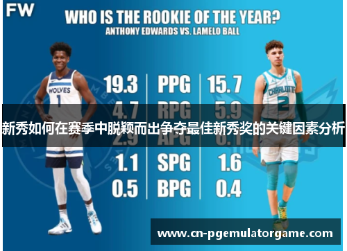 新秀如何在赛季中脱颖而出争夺最佳新秀奖的关键因素分析