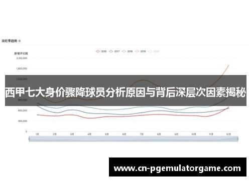 西甲七大身价骤降球员分析原因与背后深层次因素揭秘